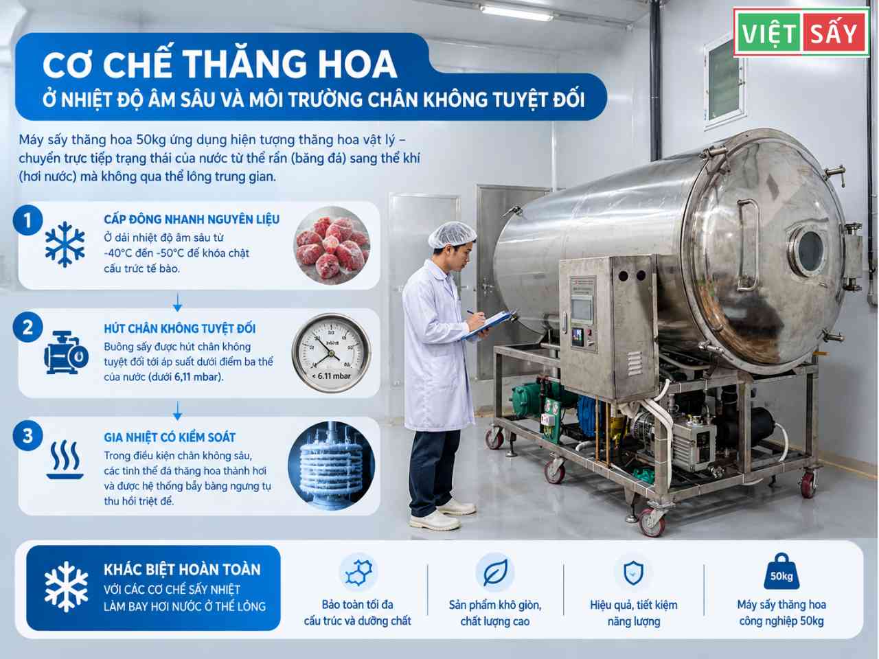 Cơ chế thăng hoa ở nhiệt độ âm sâu và môi trường chân không tuyệt đối
