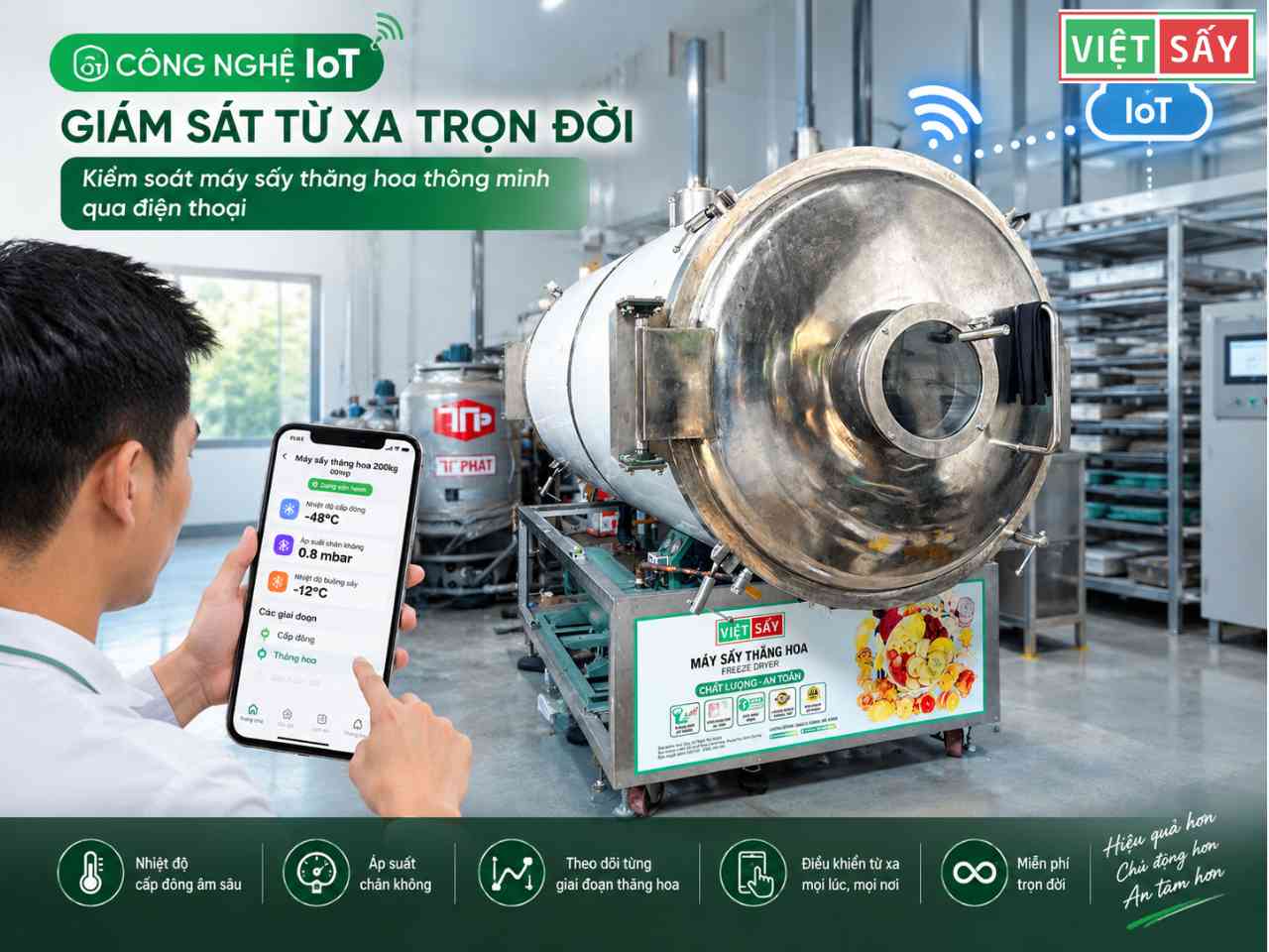 Công nghệ IoT giám sát từ xa trọn đời